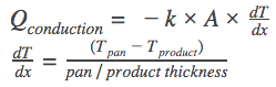 Oven Heat Flux