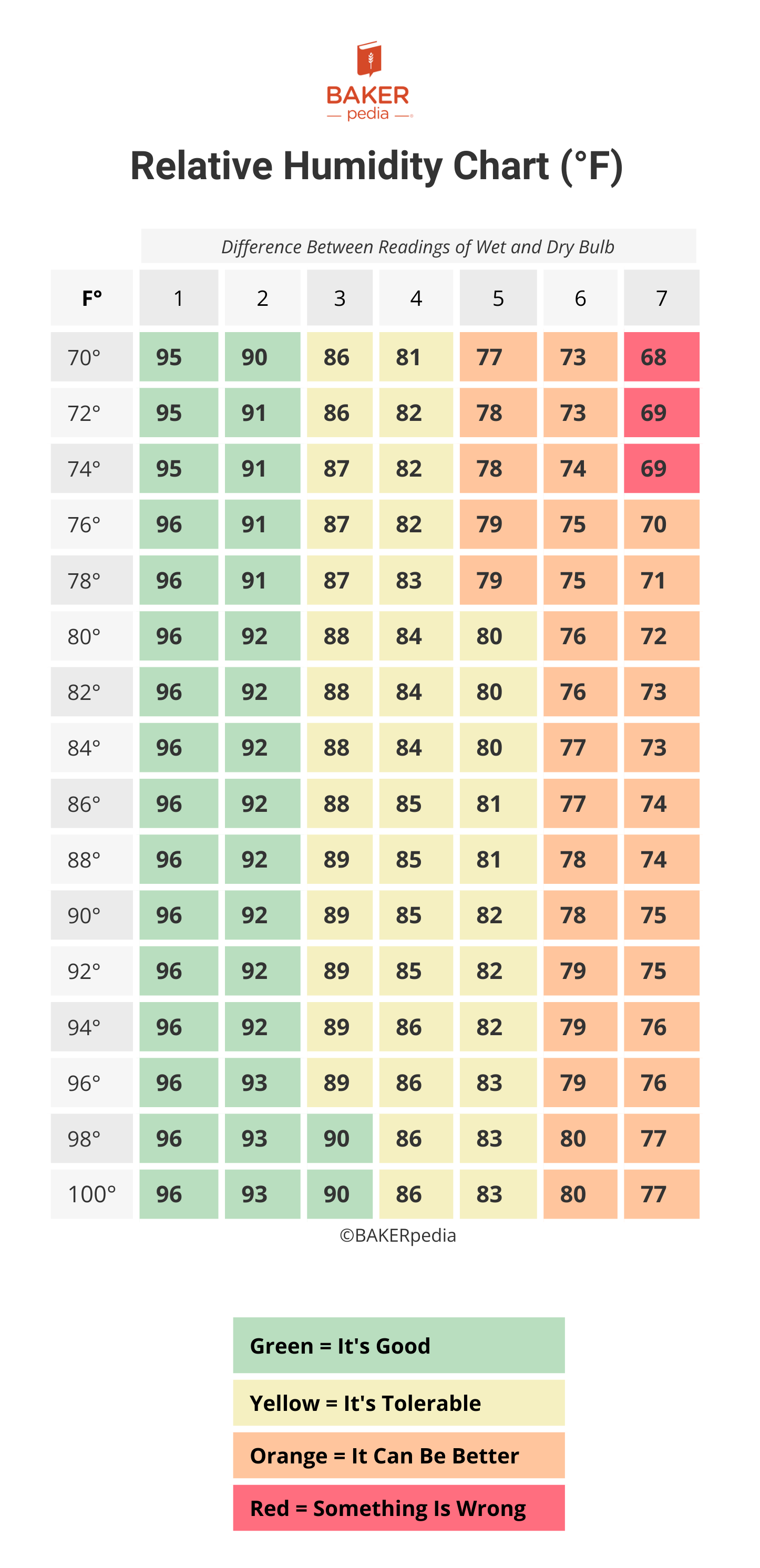 relative-humidity-chart-resources-bakerpedia